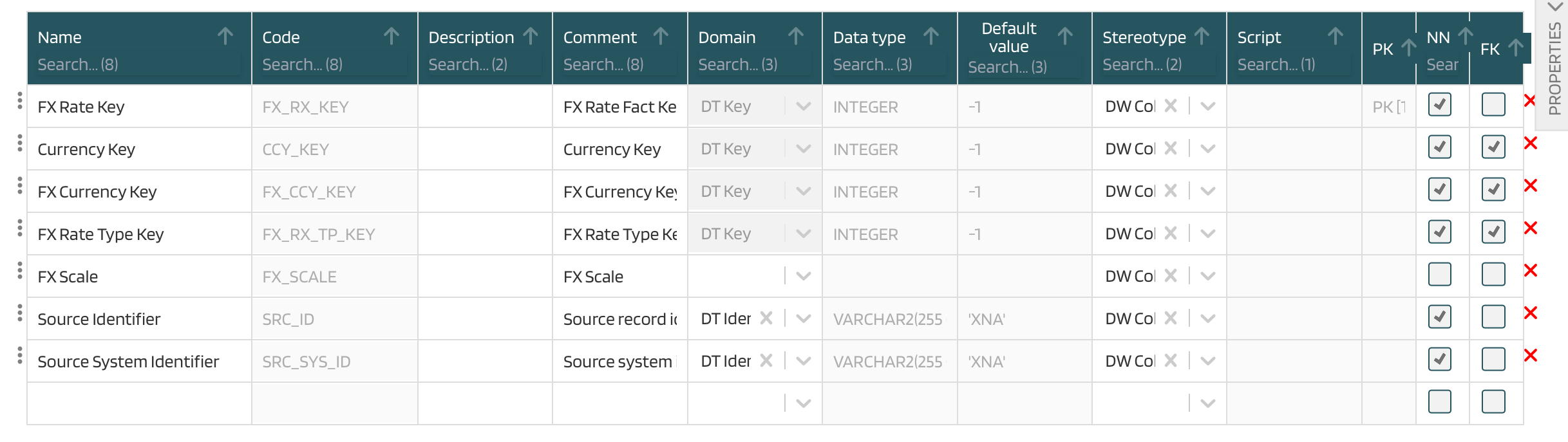 List view in edit mode